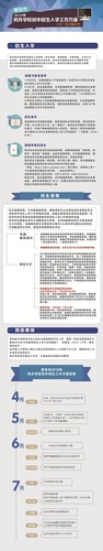 最终