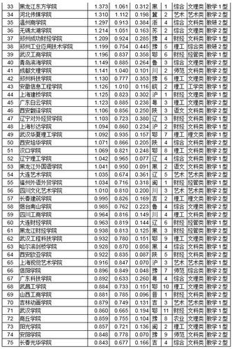 点击图片进入下一页 \