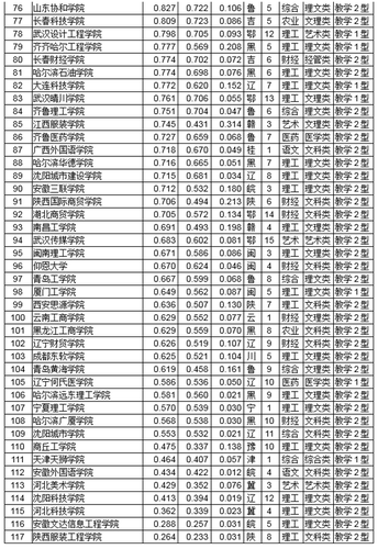 点击图片进入下一页 \